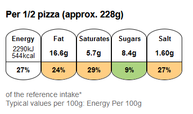 Mega Meatball pizza